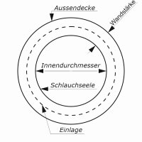 Chemieschlauch, 13,00 x 4,00 mm, EPDM/EPDM,...