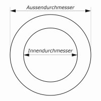 Flachdichtung, rund, EN 1514-1 IBC, DN 32, PN 63, 88,00 x...